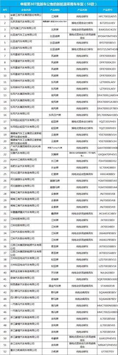 道路機動車輛生產(chǎn)企業(yè)及產(chǎn)品公告解讀